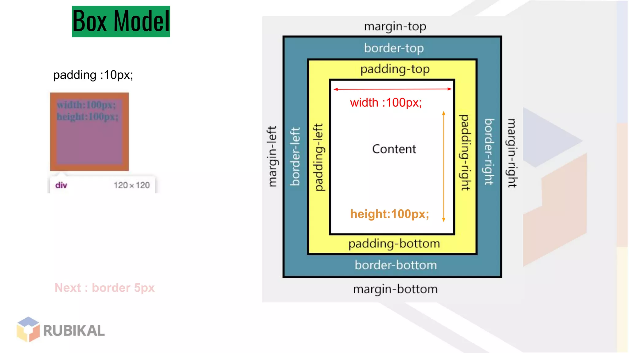 Box Model
padding :10px;
width :100px;
height:100px;
Next : border 5px
 