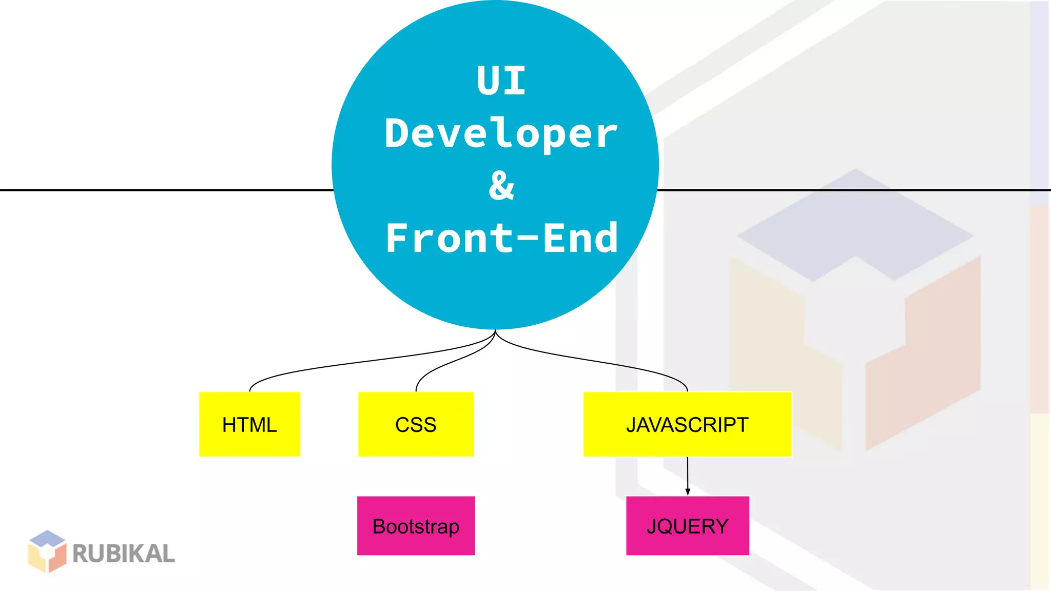 UI
Developer
&
Front-End
HTML CSS
Bootstrap
JAVASCRIPT
JQUERY
 