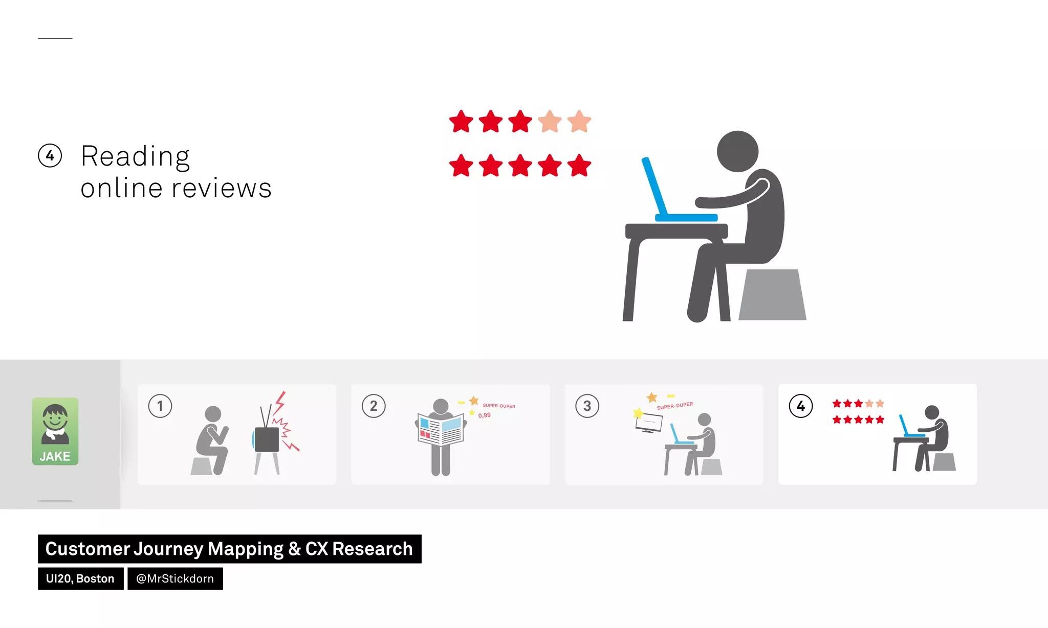 JAKE
4 Reading
online reviews
42 31
Customer Journey Mapping  CX Research
UI20, Boston @MrStickdorn
 