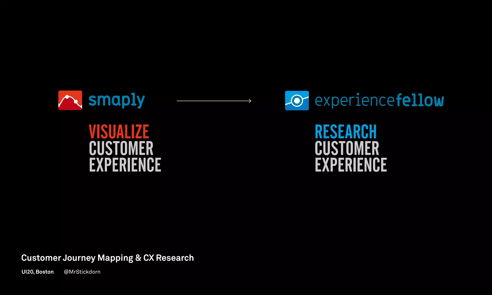 VISUALIZE
CUSTOMER
EXPERIENCE
RESEARCH
CUSTOMER
EXPERIENCE
Customer Journey Mapping  CX Research
UI20, Boston @MrStickdorn
 