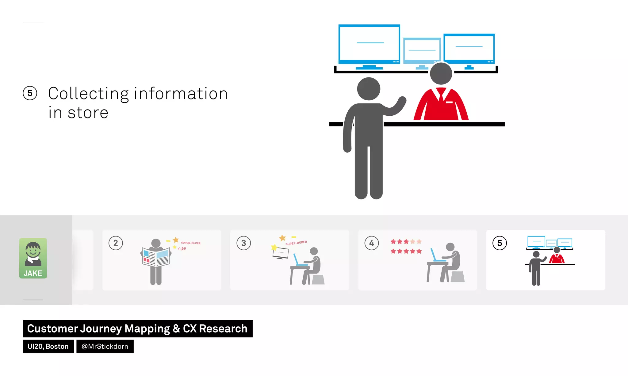 42 3
JAKE
5 Collecting information
in store
5
Customer Journey Mapping  CX Research
UI20, Boston @MrStickdorn
 