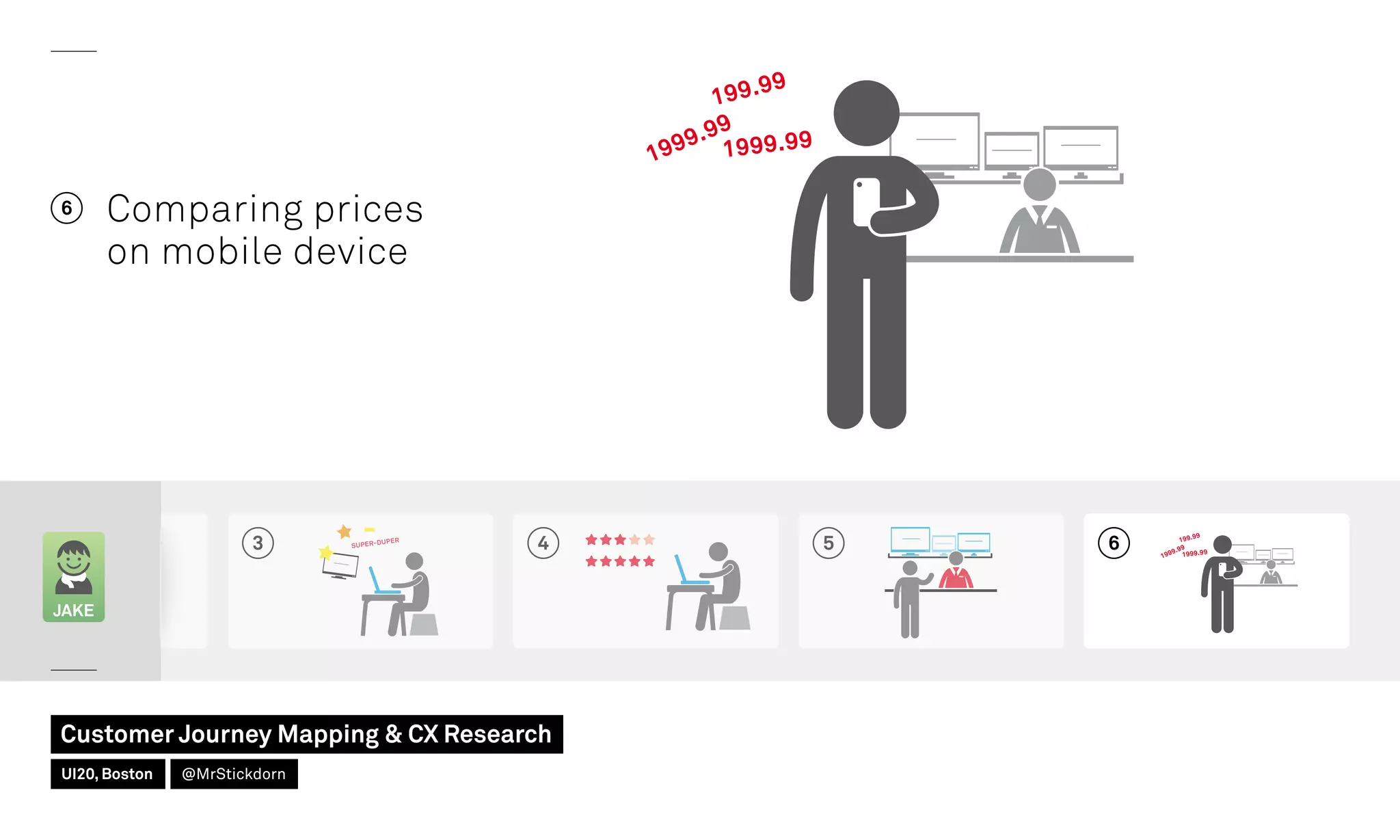 43 5
JAKE
6 Comparing prices
on mobile device
6
Customer Journey Mapping  CX Research
UI20, Boston @MrStickdorn
 