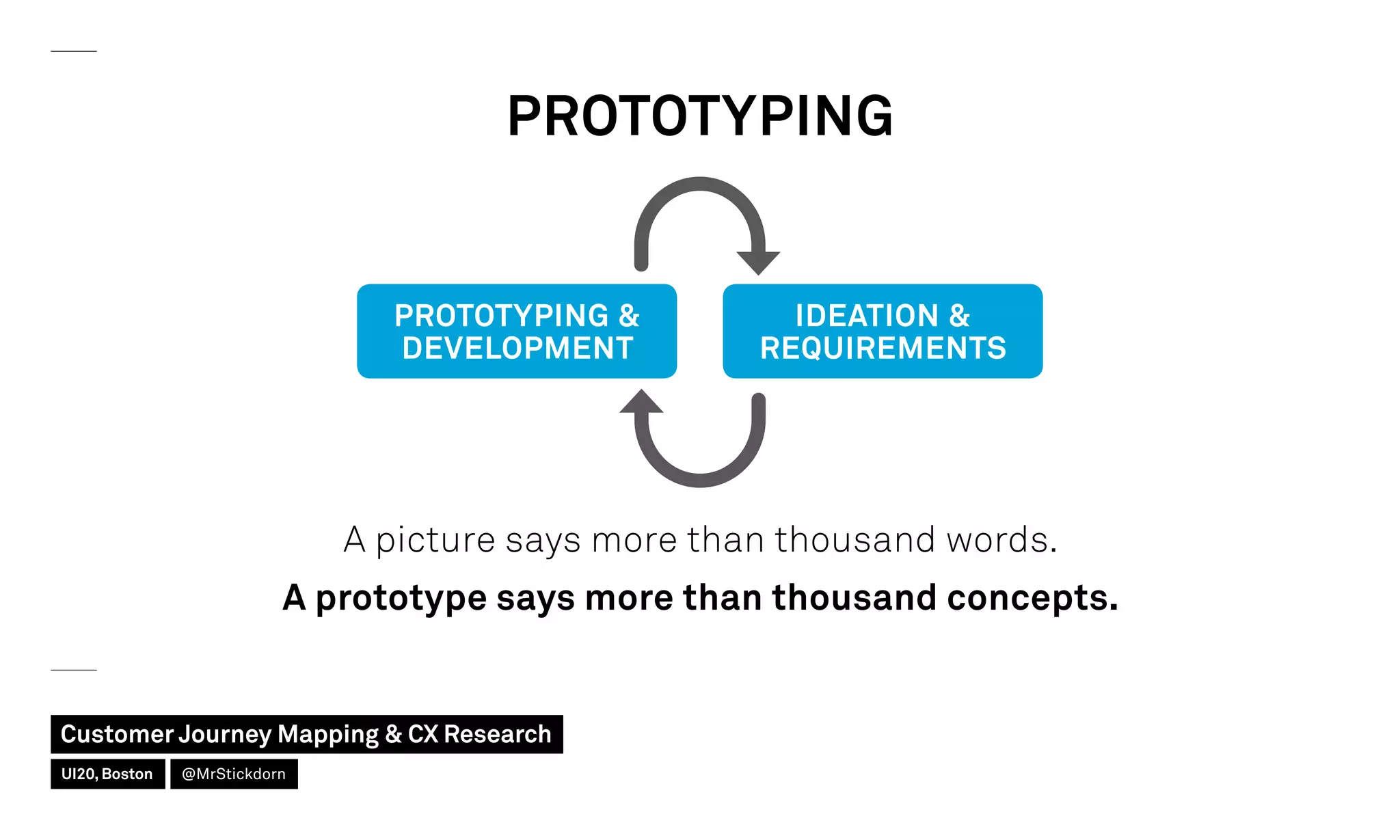 A picture says more than thousand words.
A prototype says more than thousand concepts.
PROTOTYPING
IDEATION 
REQUIREMENTS
PROTOTYPING 
DEVELOPMENT
Customer Journey Mapping  CX Research
UI20, Boston @MrStickdorn
 