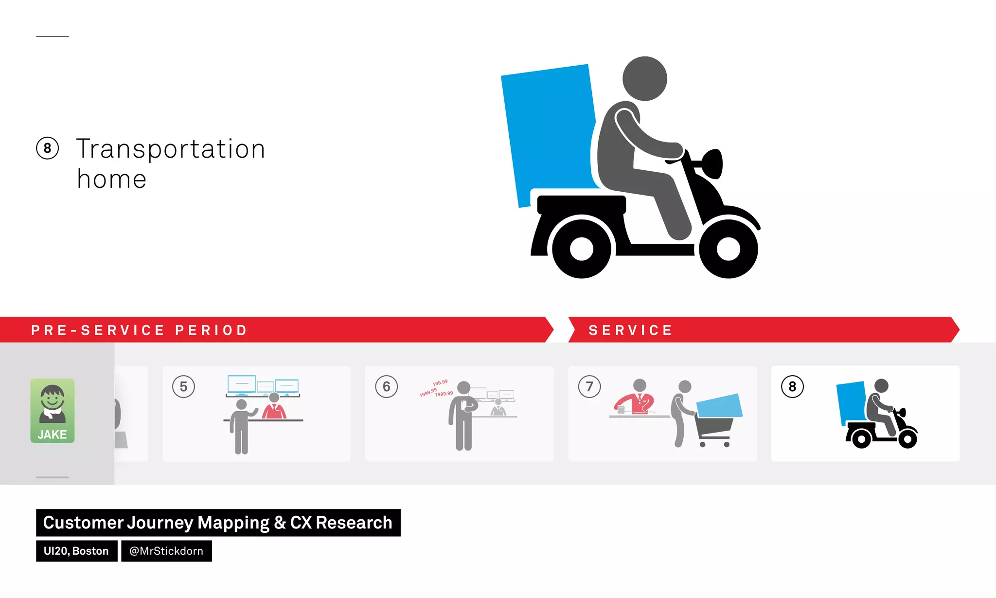 5 6 7
JAKE
8 Transportation
home
8
P R E - S E R V I C E P E R I O D S E R V I C E
Customer Journey Mapping  CX Research
UI20, Boston @MrStickdorn
 