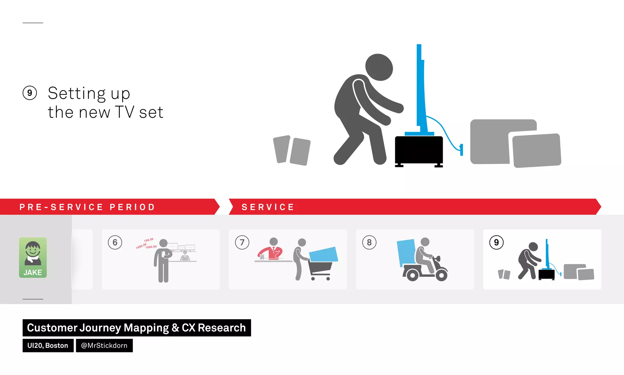 6 7 8
JAKE
9 Setting up
the new TV set
9
P R E - S E R V I C E P E R I O D S E R V I C E
Customer Journey Mapping  CX Research
UI20, Boston @MrStickdorn
 