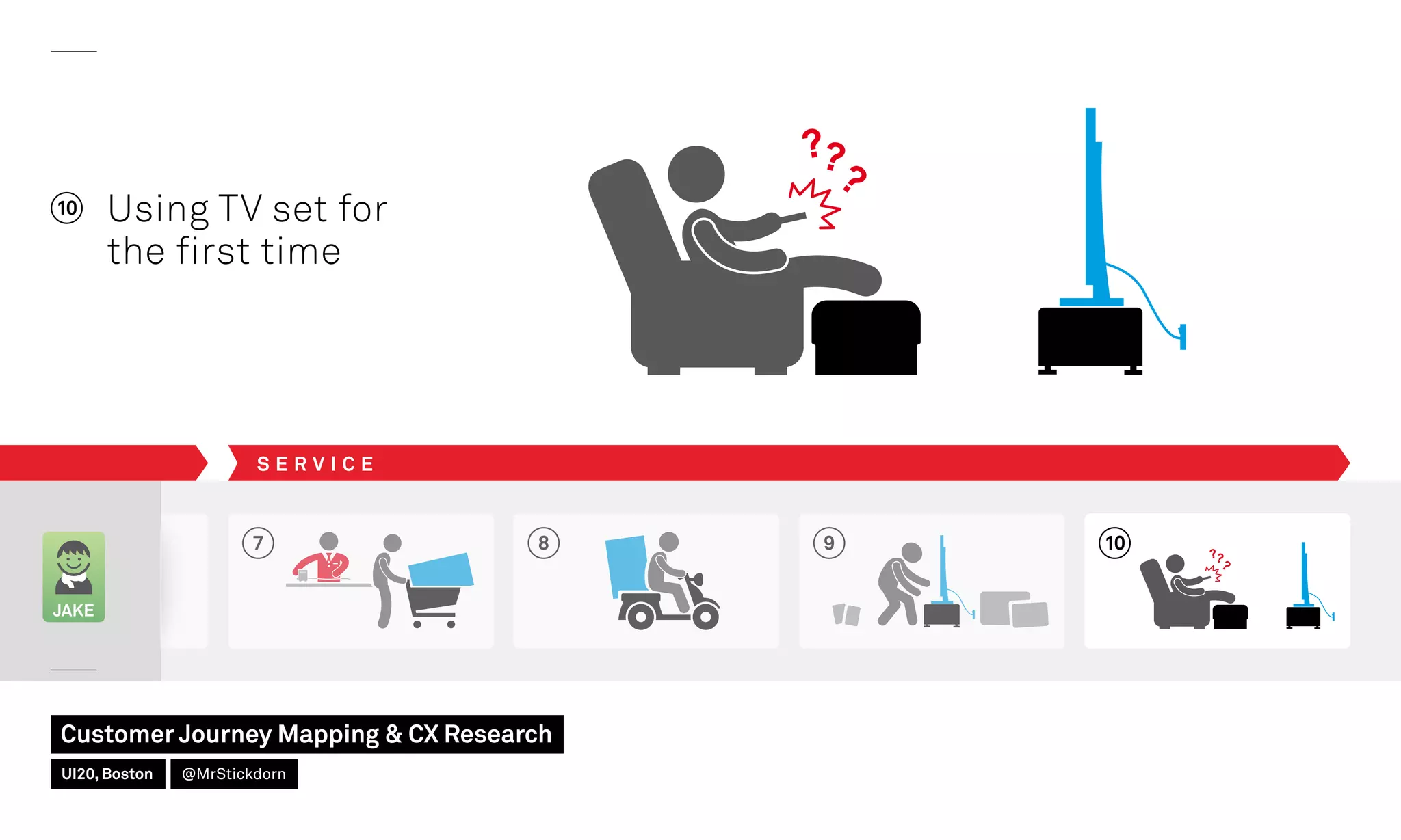 7 8 9
JAKE
10 Using TV set for
the first time
10
S E R V I C E
Customer Journey Mapping  CX Research
UI20, Boston @MrStickdorn
 