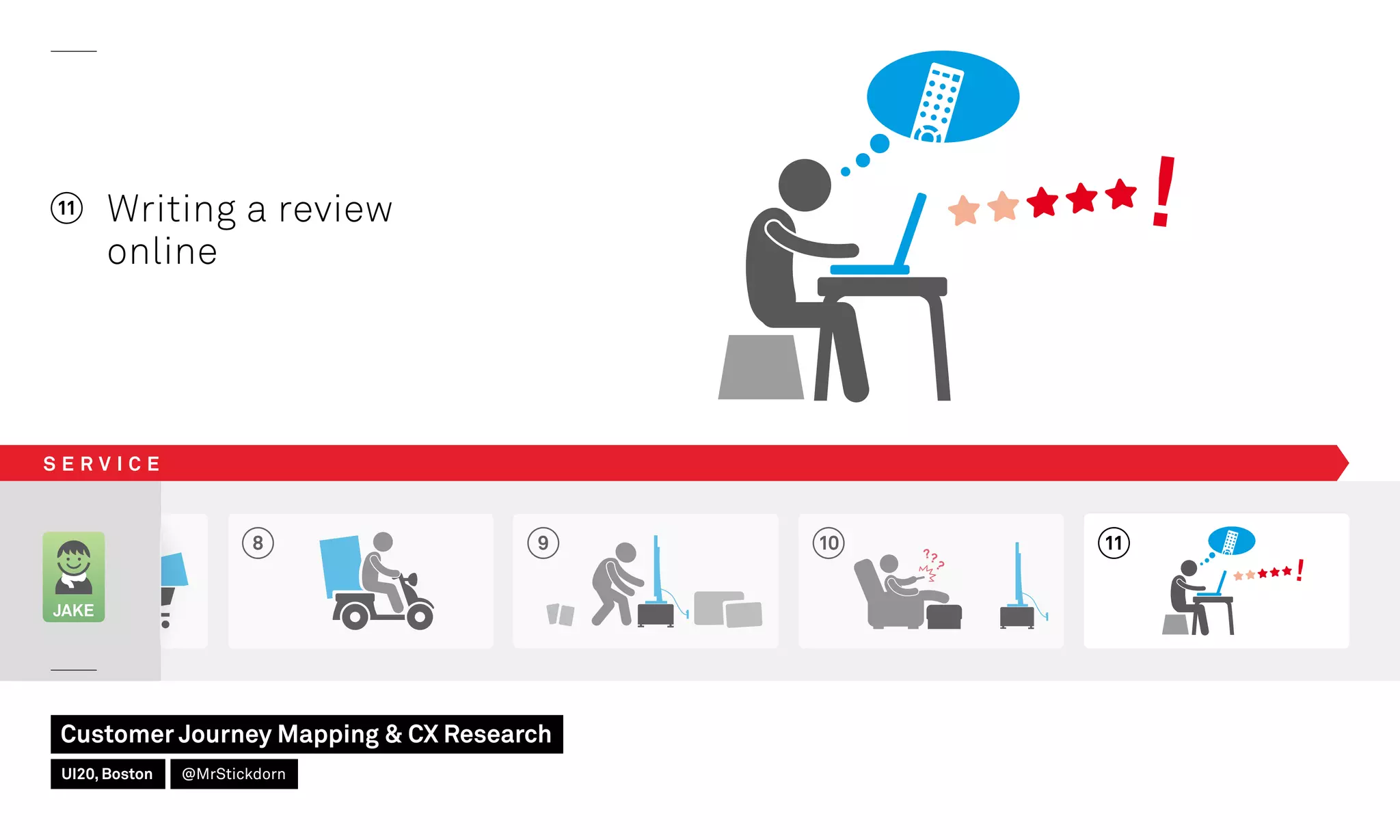 8 9 10
JAKE
11 Writing a review
online
11
S E R V I C E
Customer Journey Mapping  CX Research
UI20, Boston @MrStickdorn
 
