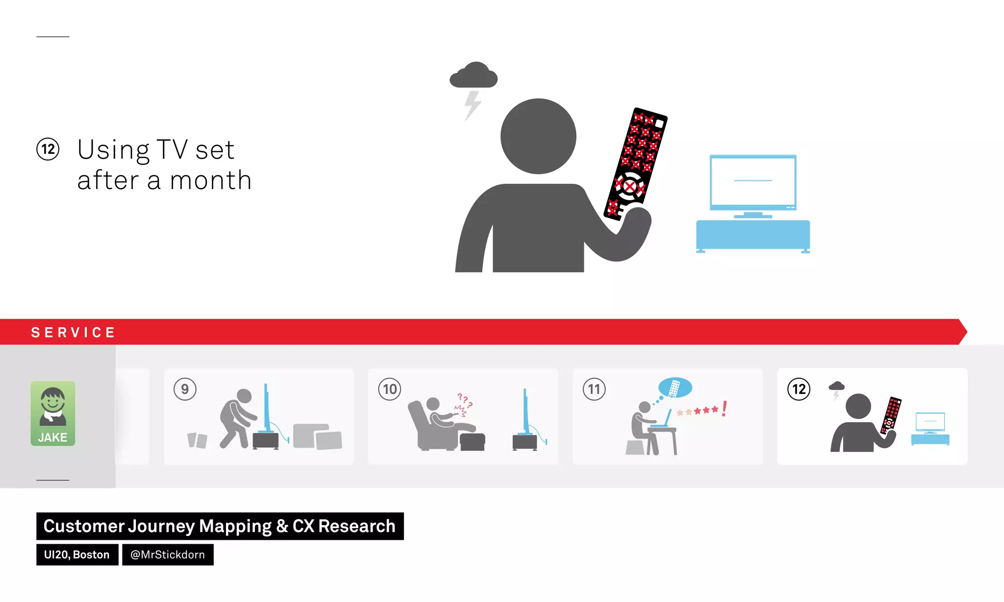 9 10
JAKE
12 Using TV set
after a month
S E R V I C E
11 12
Customer Journey Mapping  CX Research
UI20, Boston @MrStickdorn
 