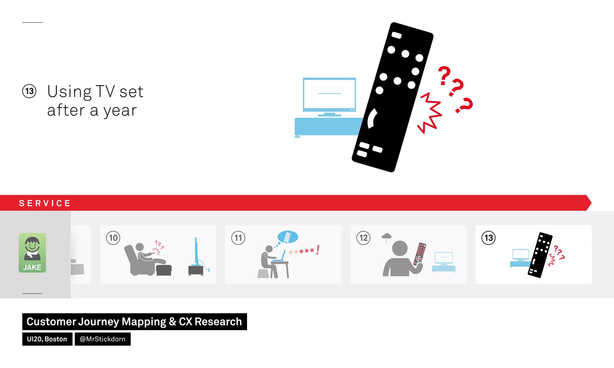 10 11 12
JAKE
13 Using TV set
after a year
S E R V I C E
13
Customer Journey Mapping  CX Research
UI20, Boston @MrStickdorn
 