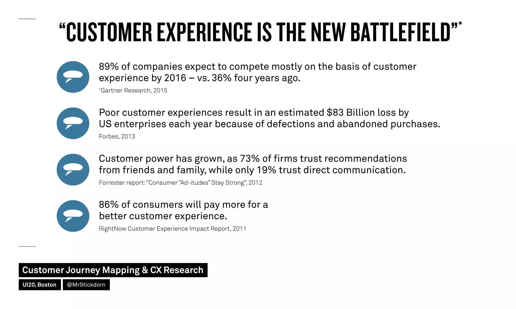89% of companies expect to compete mostly on the basis of customer
experience by 2016 – vs. 36% four years ago.
*
Gartner Research, 2015
Poor customer experiences result in an estimated $83 Billion loss by
US enterprises each year because of defections and abandoned purchases.
Forbes, 2013
Customer power has grown, as 73% of firms trust recommendations
from friends and family, while only 19% trust direct communication.
Forrester report:“Consumer “Ad-itudes” Stay Strong”, 2012
86% of consumers will pay more for a
better customer experience.
RightNow Customer Experience Impact Report, 2011
“CUSTOMER EXPERIENCE IS THE NEW BATTLEFIELD”*
Customer Journey Mapping & CX Research
UI20, Boston @MrStickdorn
 