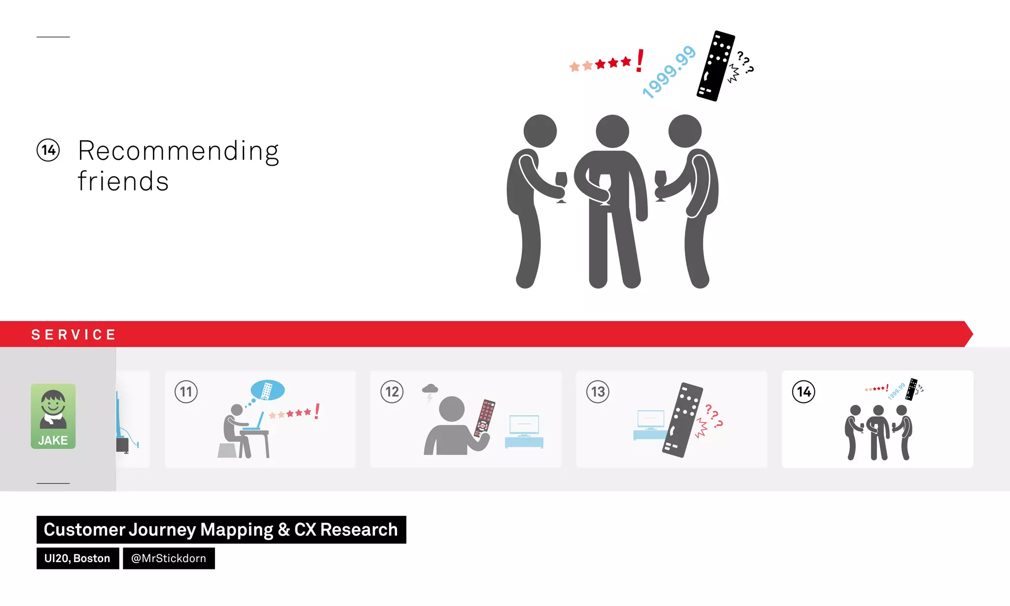 11 12 13
JAKE
14 Recommending
friends
S E R V I C E
14
Customer Journey Mapping  CX Research
UI20, Boston @MrStickdorn
 