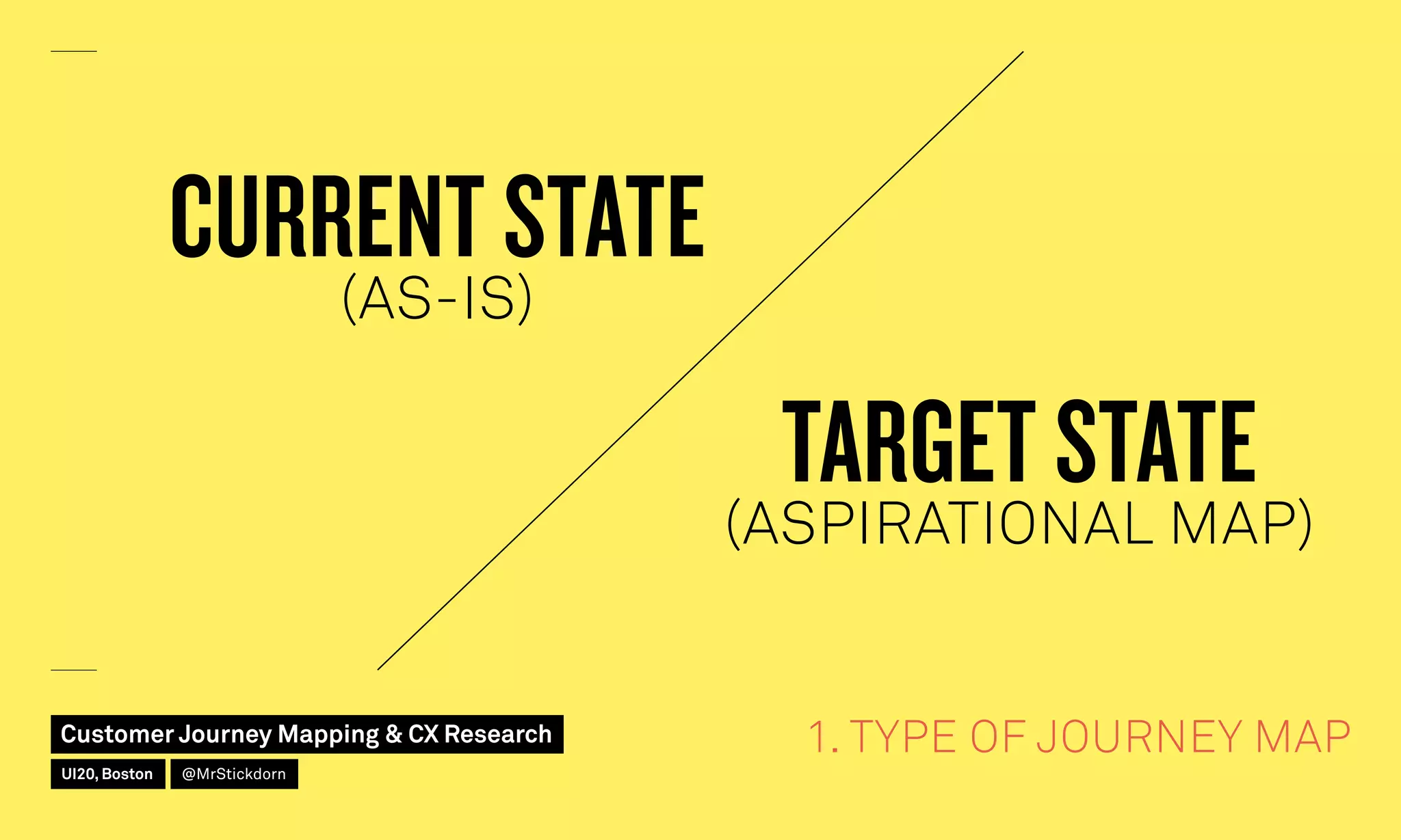 1. TYPE OF JOURNEY MAP
CURRENT STATE
(AS-IS)
TARGET STATE
(ASPIRATIONAL MAP)
Customer Journey Mapping  CX Research
UI20, Boston @MrStickdorn
 