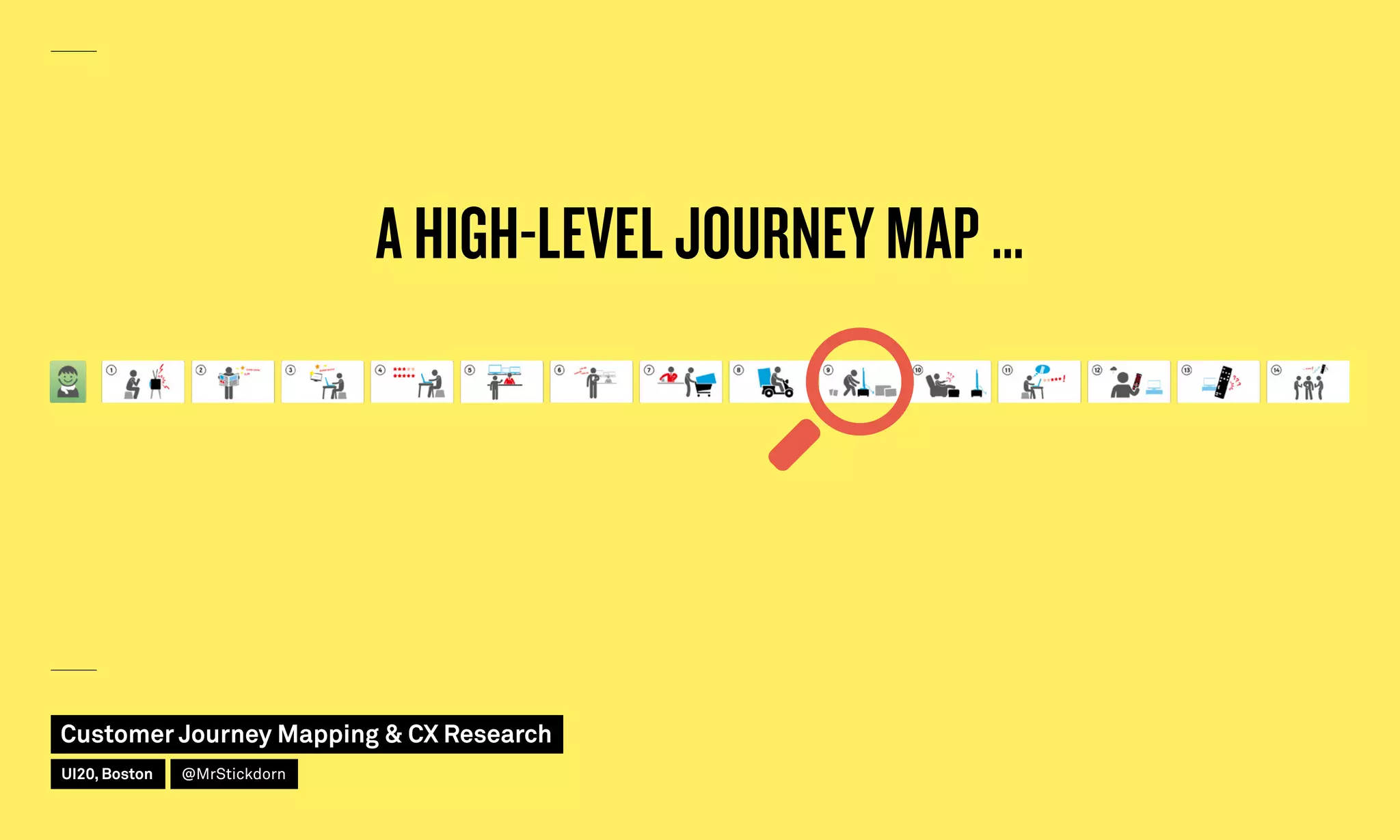 A HIGH-LEVEL JOURNEY MAP …
Customer Journey Mapping  CX Research
UI20, Boston @MrStickdorn
 