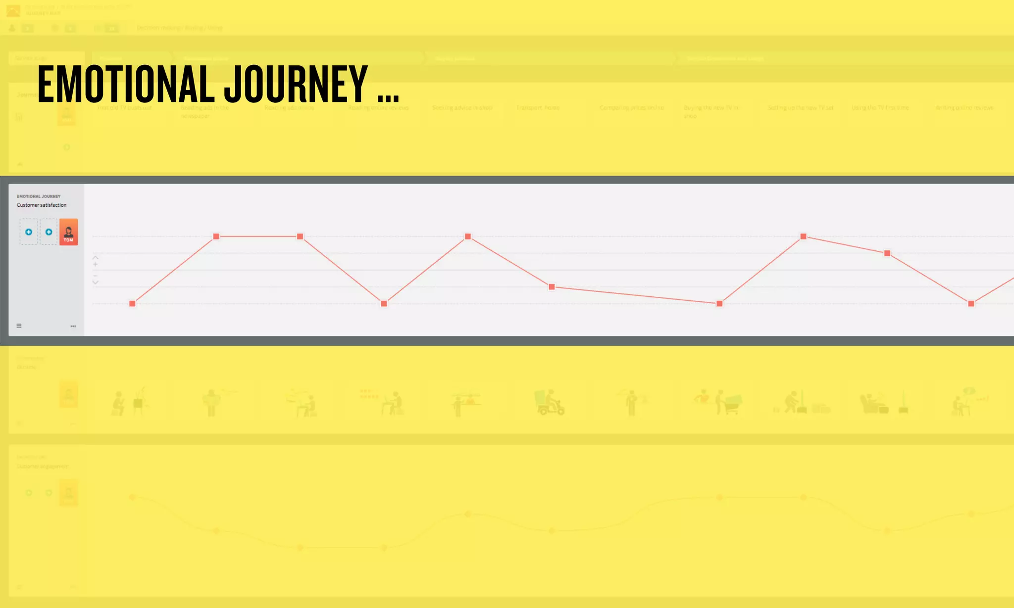 EMOTIONAL JOURNEY …
 