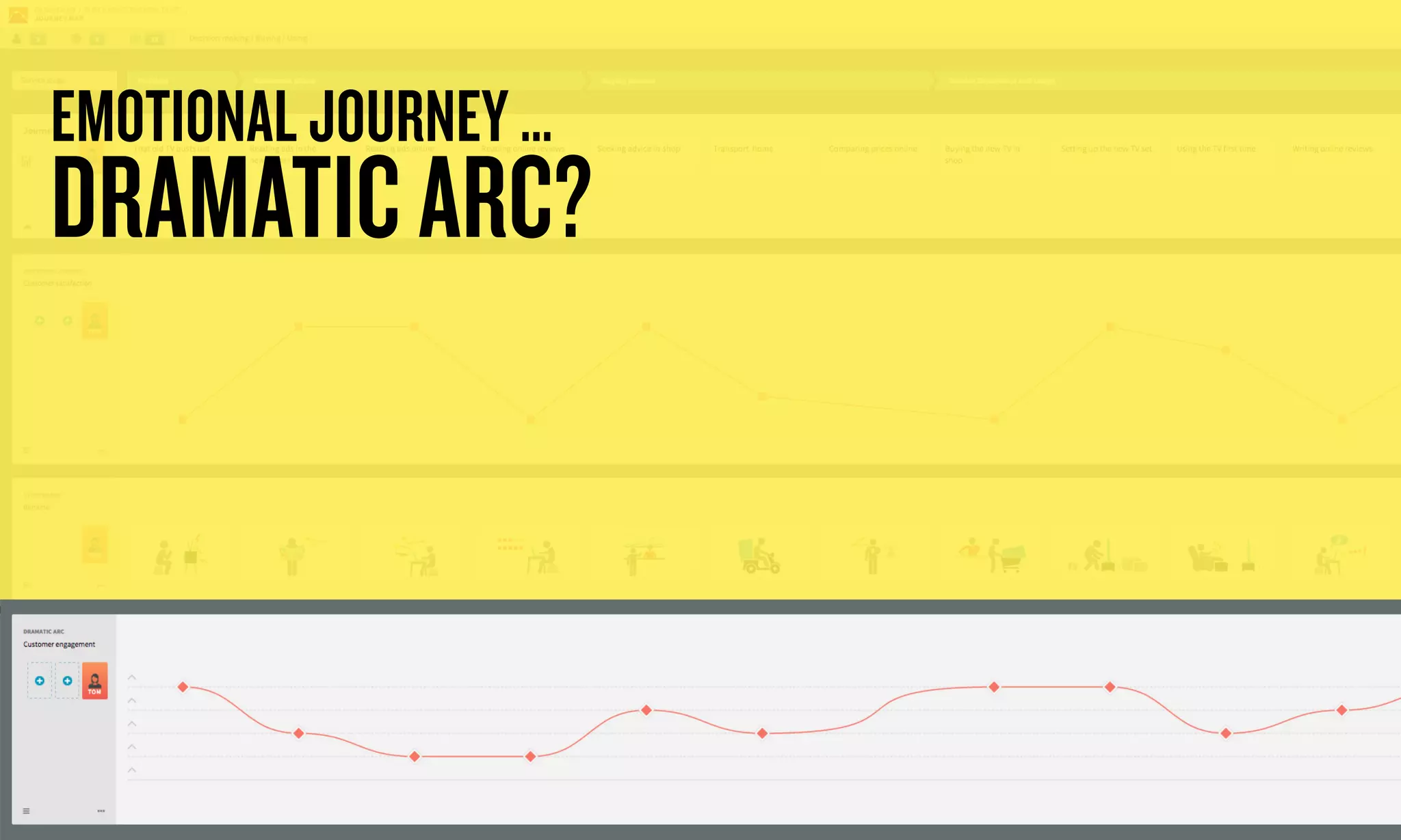 DRAMATIC ARC?
EMOTIONAL JOURNEY …
 