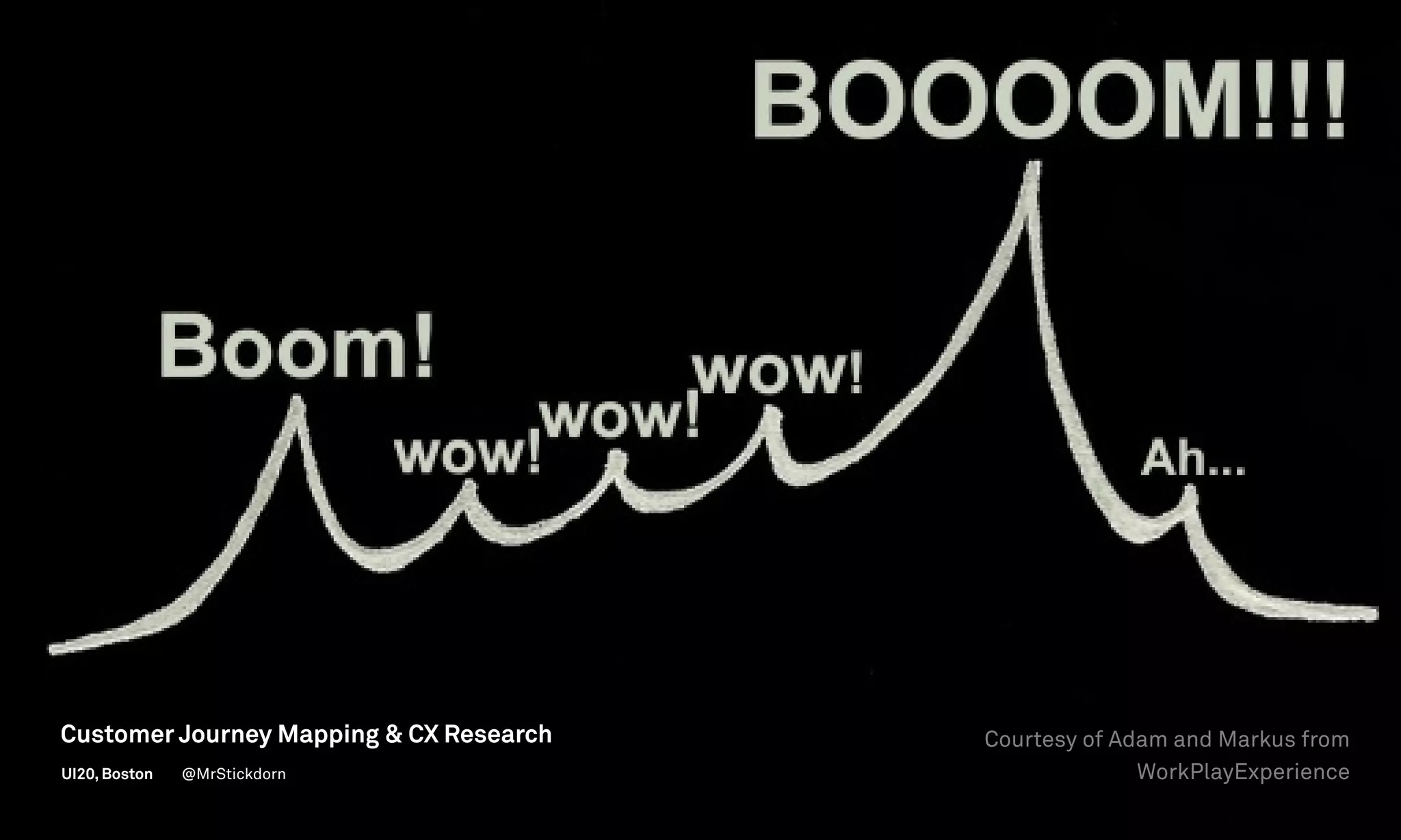 Courtesy of Adam and Markus from
WorkPlayExperience
Customer Journey Mapping  CX Research
UI20, Boston @MrStickdorn
 