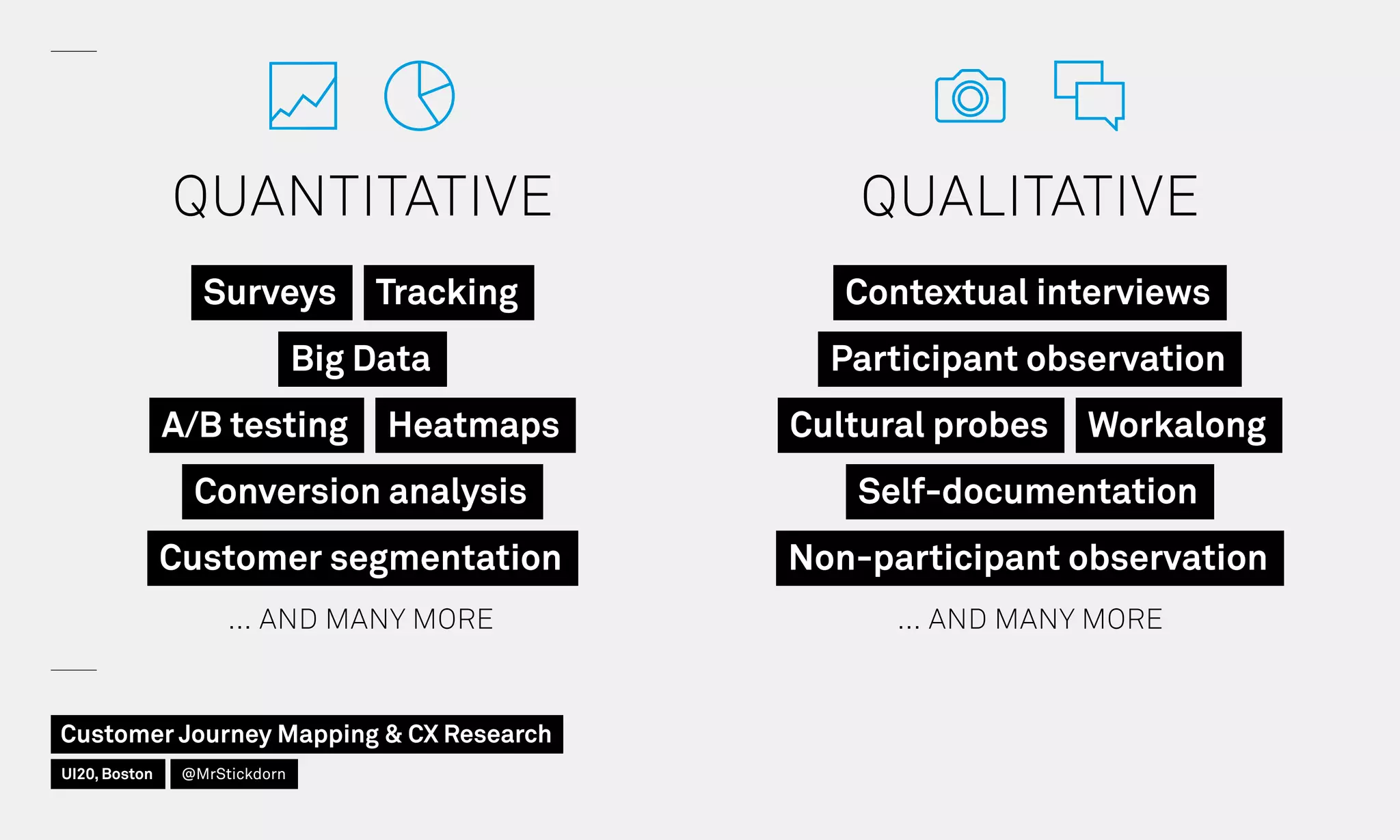Big Data
Customer segmentation
A/B testing Heatmaps
Conversion analysis
Surveys Tracking
… AND MANY MORE
QUALITATIVE
 
QUANTITATIVE
 
… AND MANY MORE
Contextual interviews
Participant observation
Non-participant observation
Self-documentation
WorkalongCultural probes
Customer Journey Mapping  CX Research
UI20, Boston @MrStickdorn
 