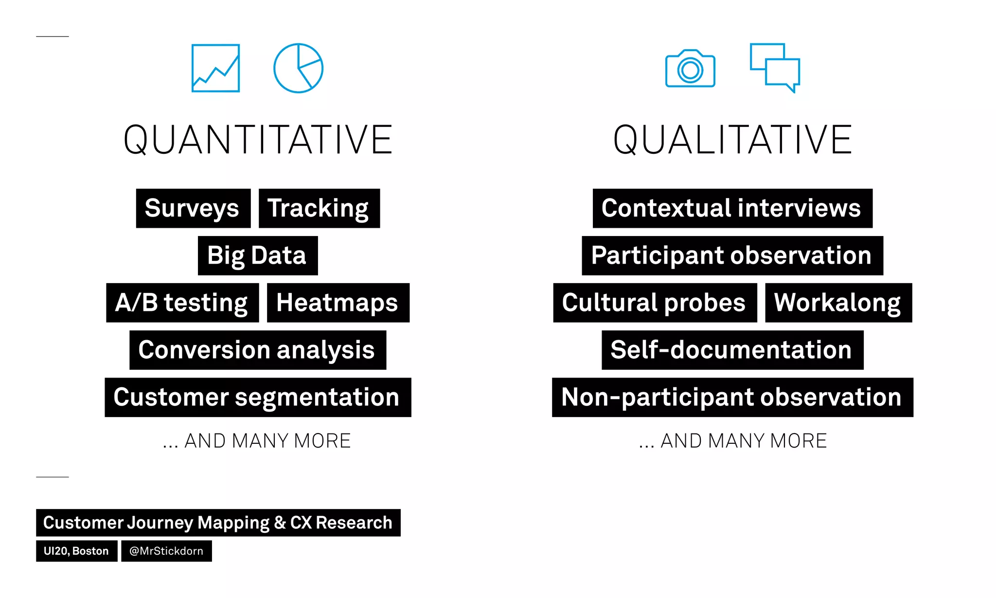 Big Data
Customer segmentation
A/B testing Heatmaps
Conversion analysis
Surveys Tracking
… AND MANY MORE
QUALITATIVE
 
QUANTITATIVE
 
… AND MANY MORE
Contextual interviews
Participant observation
Non-participant observation
Self-documentation
WorkalongCultural probes
Customer Journey Mapping  CX Research
UI20, Boston @MrStickdorn
 