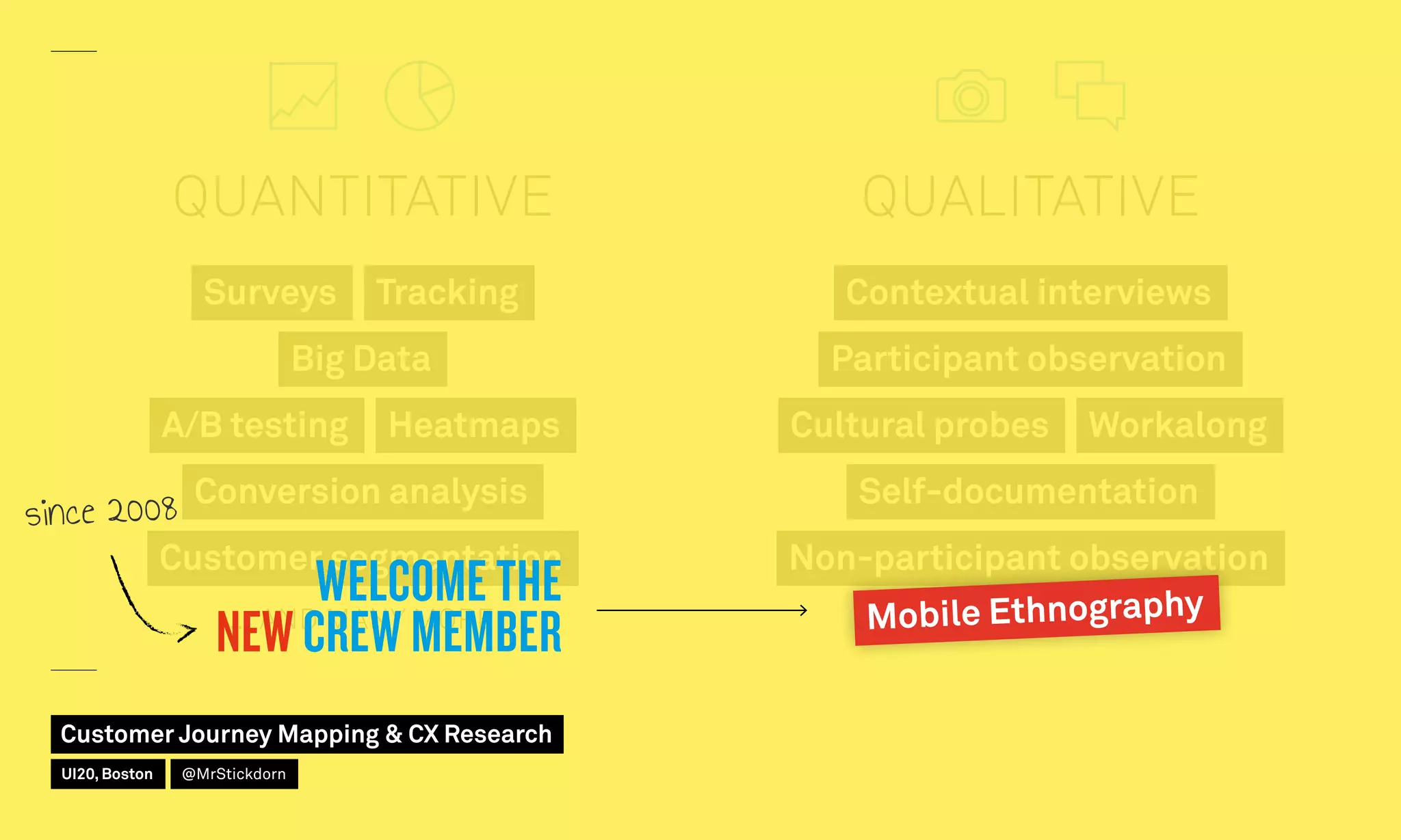 … AND MANY MORE
Big Data
Customer segmentation
A/B testing Heatmaps
Conversion analysis
Surveys Tracking
QUALITATIVE
 
QUANTITATIVE
 
… AND MANY MORE
Contextual interviews
Participant observation
Non-participant observation
Self-documentation
WorkalongCultural probes
Mobile EthnographyWELCOME THE
NEW CREW MEMBER
since 2008
Customer Journey Mapping  CX Research
UI20, Boston @MrStickdorn
 