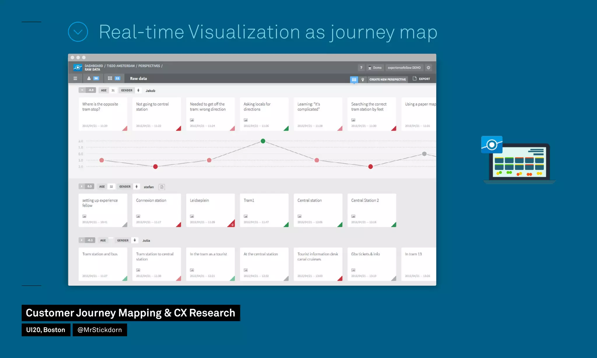 Real-time Visualization as journey map
Customer Journey Mapping  CX Research
UI20, Boston @MrStickdorn
 