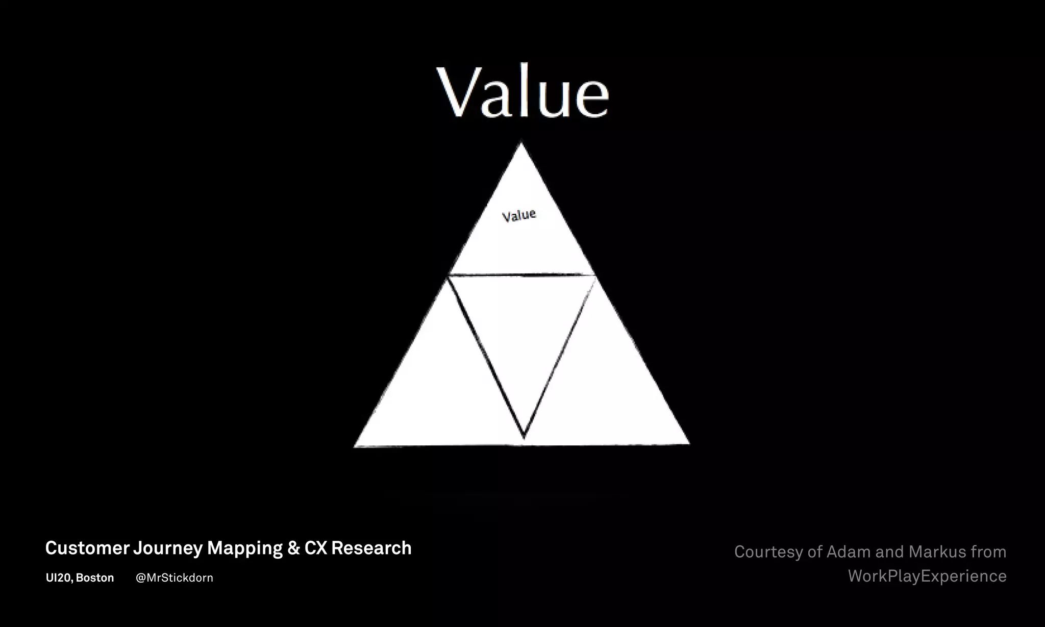 Courtesy of Adam and Markus from
WorkPlayExperience
Customer Journey Mapping  CX Research
UI20, Boston @MrStickdorn
 