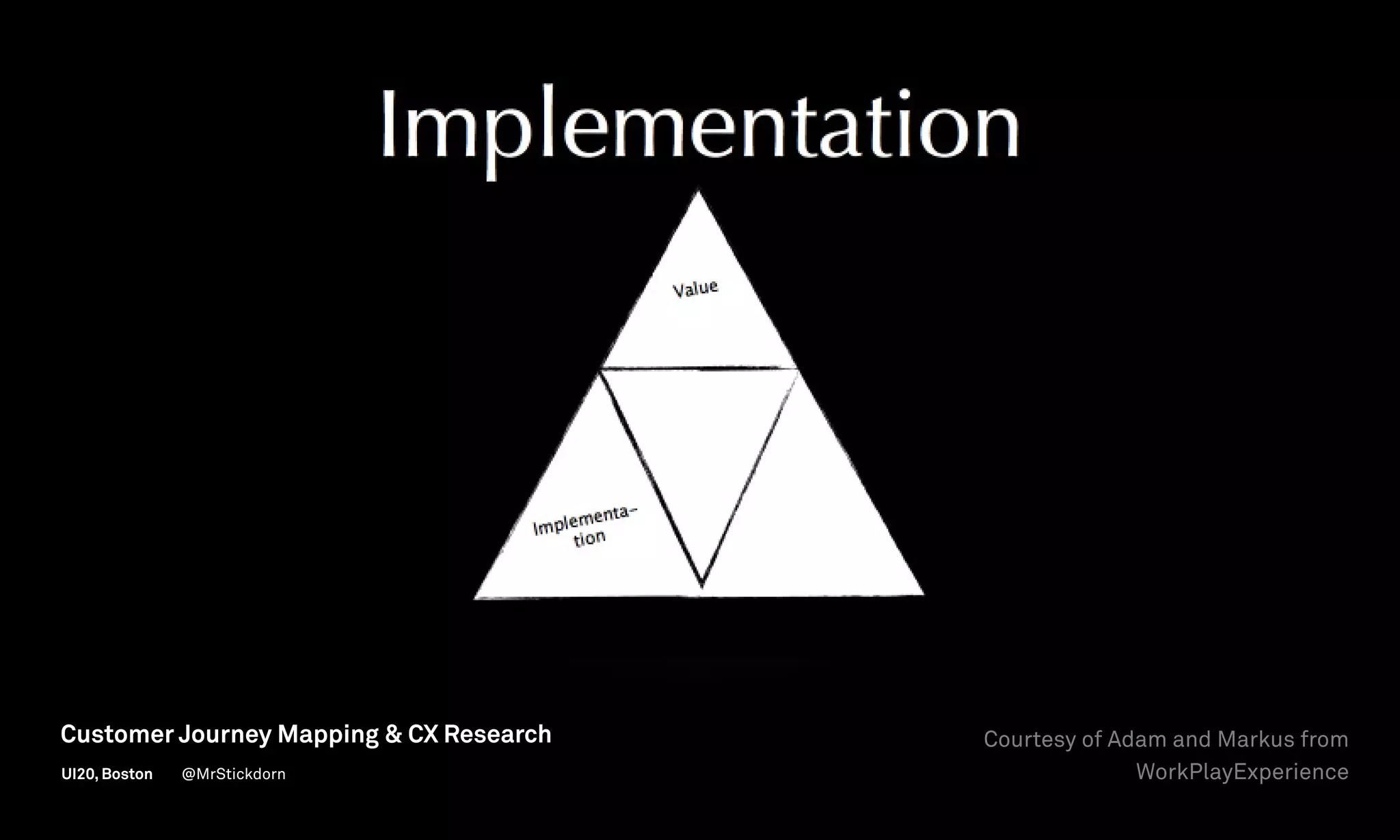 Courtesy of Adam and Markus from
WorkPlayExperience
Customer Journey Mapping  CX Research
UI20, Boston @MrStickdorn
 