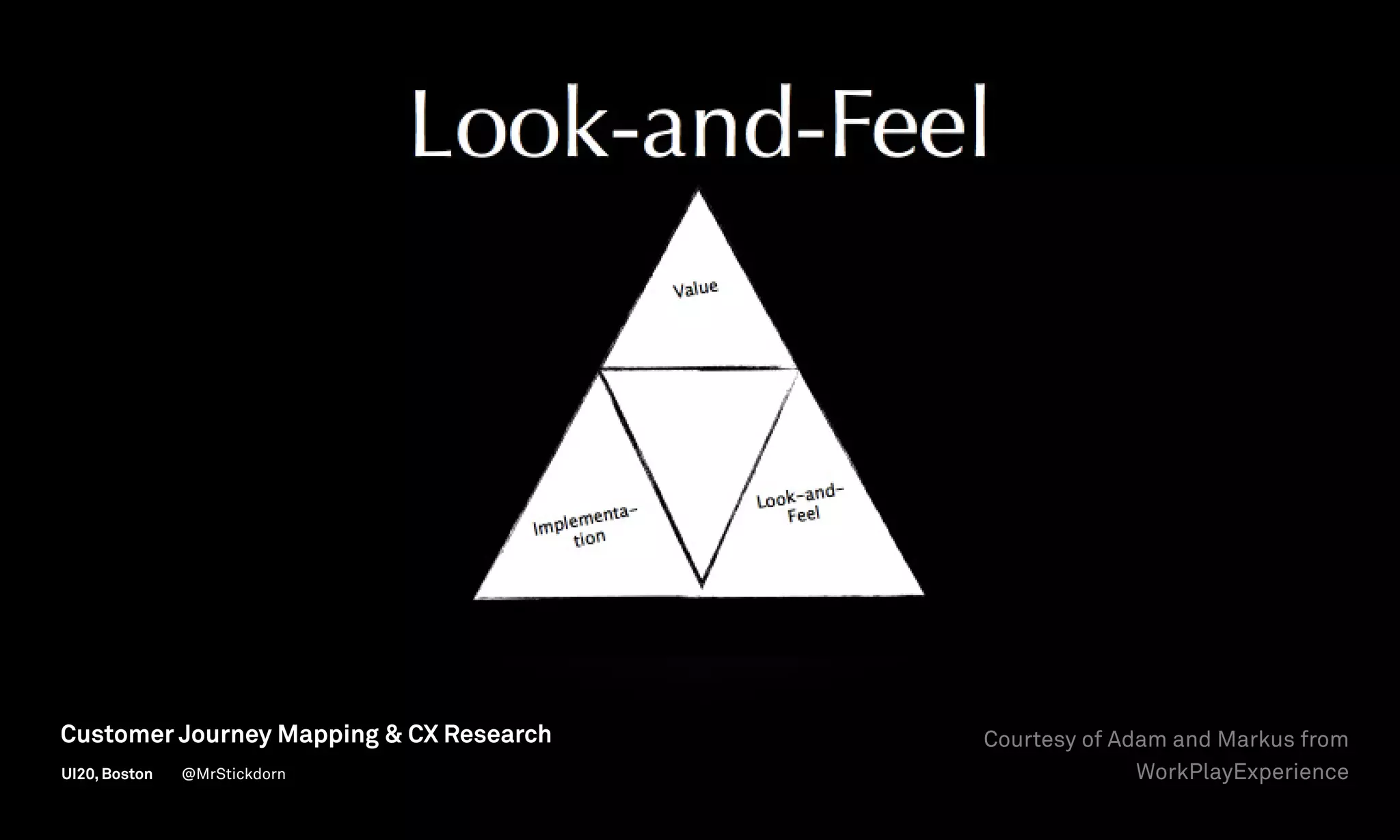 Courtesy of Adam and Markus from
WorkPlayExperience
Customer Journey Mapping  CX Research
UI20, Boston @MrStickdorn
 