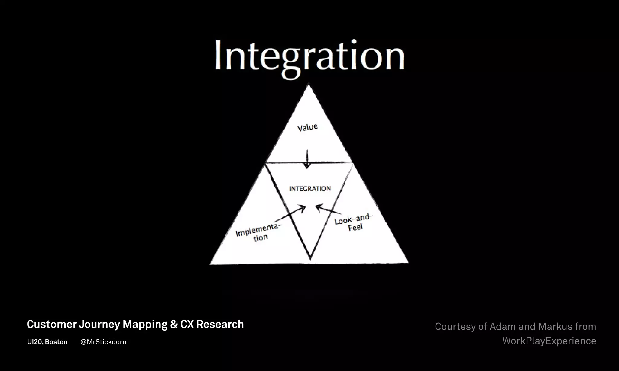 Courtesy of Adam and Markus from
WorkPlayExperience
Customer Journey Mapping  CX Research
UI20, Boston @MrStickdorn
 