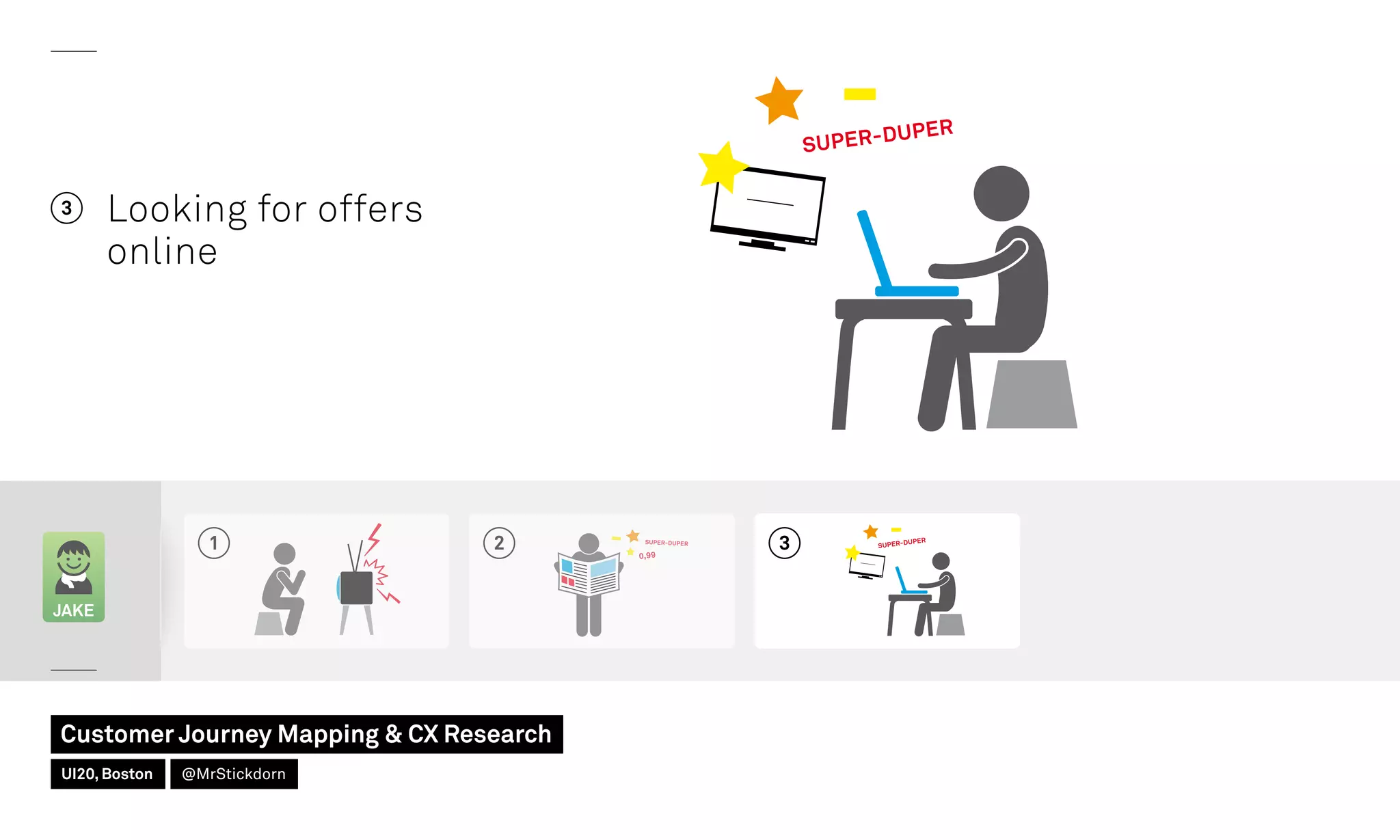 JAKE
3 Looking for offers
online
2 31
Customer Journey Mapping  CX Research
UI20, Boston @MrStickdorn
 