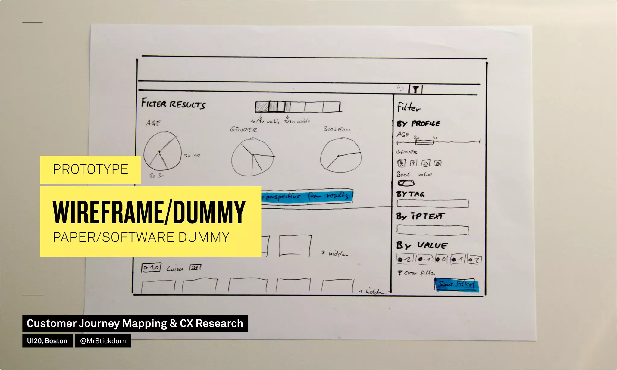 WIREFRAME/DUMMY
PAPER/SOFTWARE DUMMY
PROTOTYPE
Customer Journey Mapping  CX Research
UI20, Boston @MrStickdorn
 