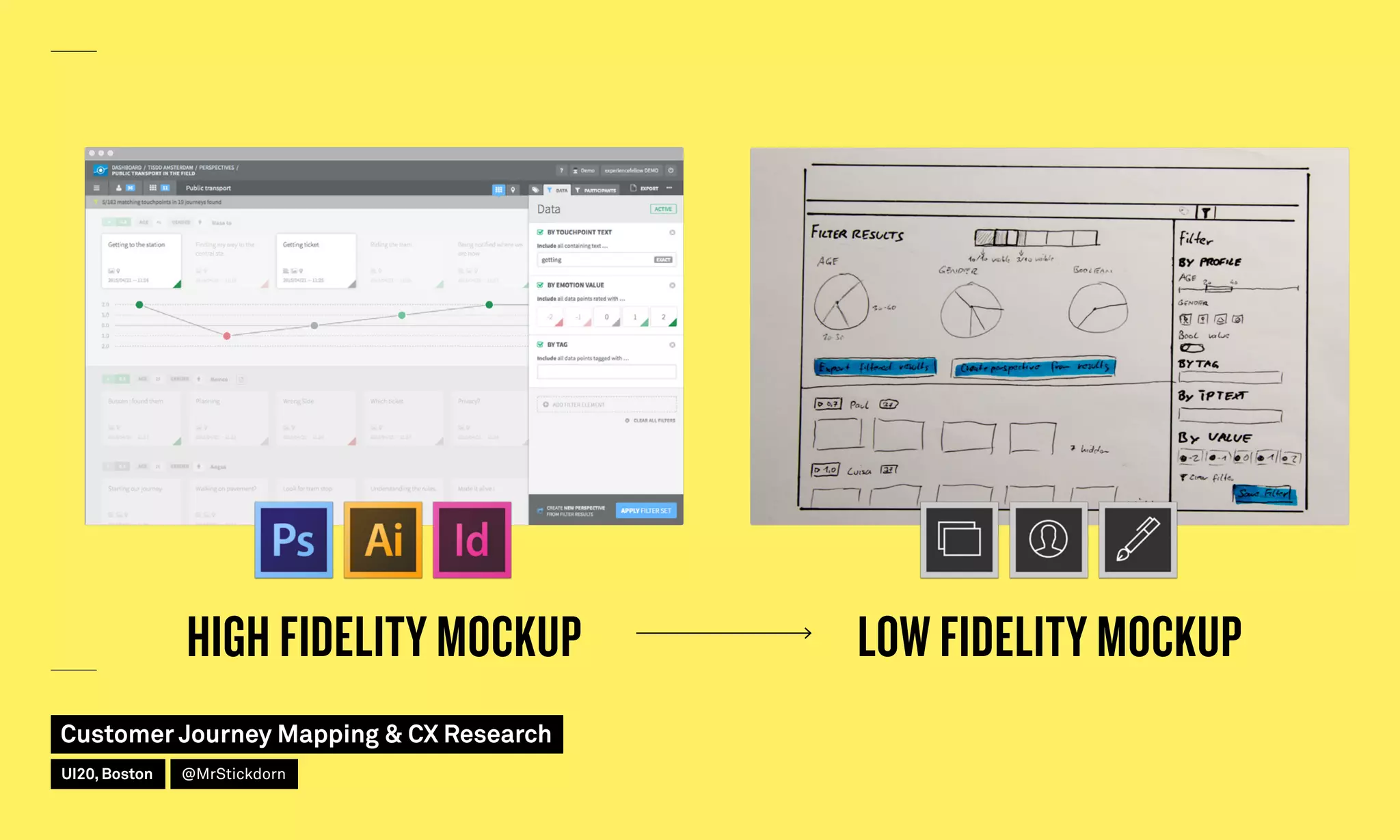 HIGH FIDELITY MOCKUP LOW FIDELITY MOCKUP
Customer Journey Mapping  CX Research
UI20, Boston @MrStickdorn
 