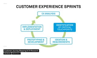CUSTOMER EXPERIENCE SPRINTS
CX ANALYSIS
IMPLEMENTATION
 DEPLOYMENT
IDENTIFICATION
OF CRITICAL
TOUCHPOINTS
IDEATION 
REQUIREMENTS
PROTOTYPING 
DEVELOPMENT
Customer Journey Mapping  CX Research
UI20, Boston @MrStickdorn
 