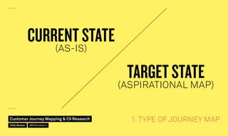 1. TYPE OF JOURNEY MAP
CURRENT STATE
(AS-IS)
TARGET STATE
(ASPIRATIONAL MAP)
Customer Journey Mapping  CX Research
UI20, B...