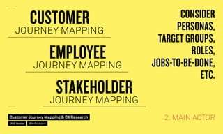 2. MAIN ACTOR
CONSIDER
PERSONAS,
TARGET GROUPS,
ROLES,
JOBS-TO-BE-DONE,
ETC.
CUSTOMER
JOURNEY MAPPING
EMPLOYEE
JOURNEY MAPPING
STAKEHOLDER
JOURNEY MAPPING
Customer Journey Mapping  CX Research
UI20, Boston @MrStickdorn
 