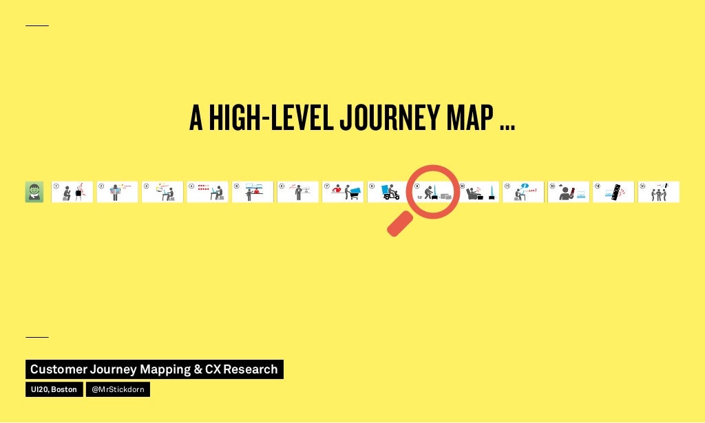 High Level User Journey A High-Level Journey Map …