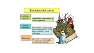 Ui 2 cómo nos expresamos lengua