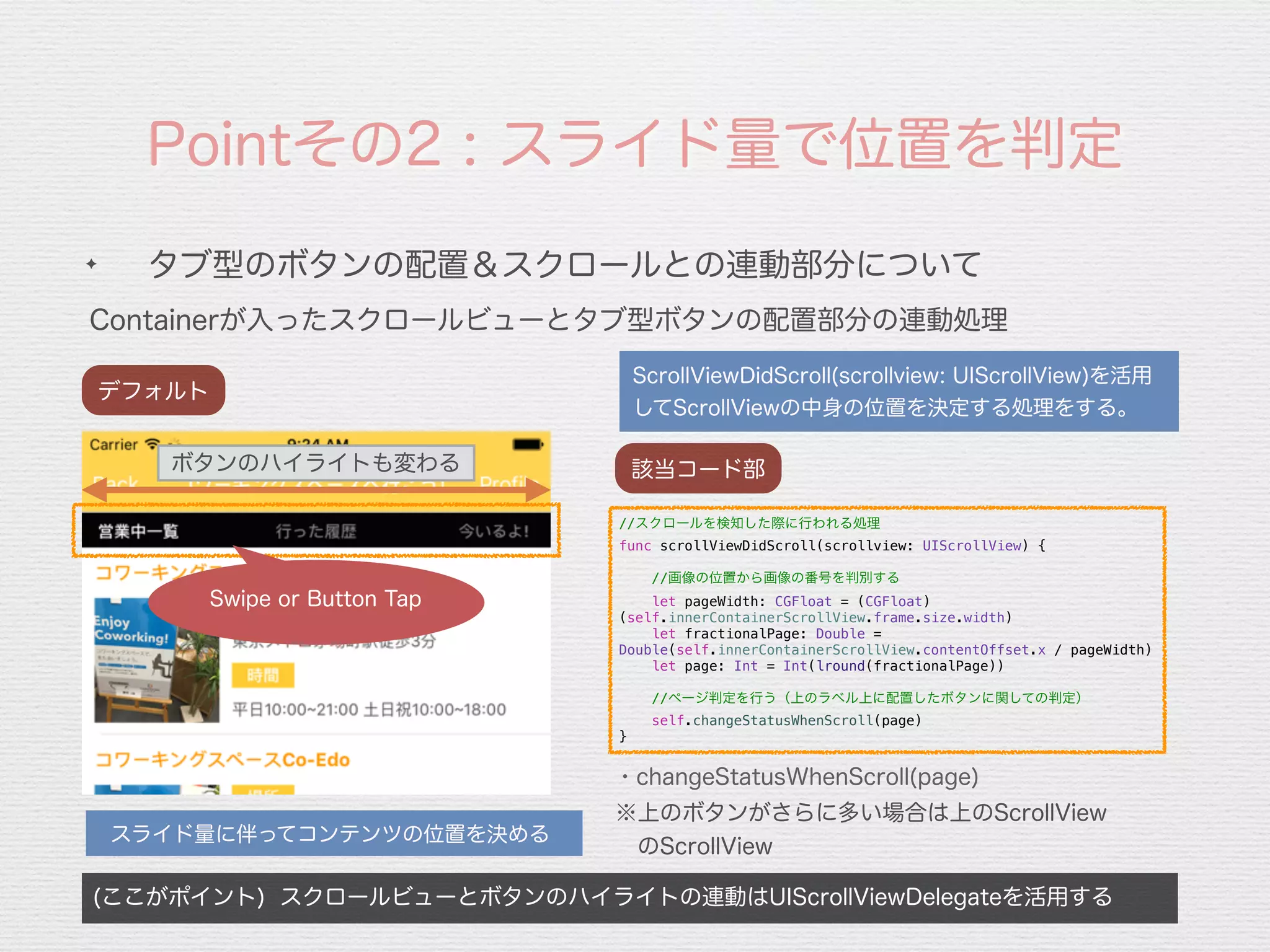 Pointその2 : スライド量で位置を判定
Containerが入ったスクロールビューとタブ型ボタンの配置部分の連動処理
(ここがポイント) スクロールビューとボタンのハイライトの連動はUIScrollViewDelegateを活用する
✦
タブ型のボタンの配置＆スクロールとの連動部分について
デフォルト
スライド量に伴ってコンテンツの位置を決める
・changeStatusWhenScroll(page)
//スクロールを検知した際に行われる処理
func scrollViewDidScroll(scrollview: UIScrollView) {
//画像の位置から画像の番号を判別する
let pageWidth: CGFloat = (CGFloat)
(self.innerContainerScrollView.frame.size.width)
let fractionalPage: Double =
Double(self.innerContainerScrollView.contentOffset.x / pageWidth)
let page: Int = Int(lround(fractionalPage))
//ページ判定を行う（上のラベル上に配置したボタンに関しての判定）
self.changeStatusWhenScroll(page)
}
該当コード部
※上のボタンがさらに多い場合は上のScrollView
 のScrollView
ScrollViewDidScroll(scrollview: UIScrollView)を活用
してScrollViewの中身の位置を決定する処理をする。
ボタンのハイライトも変わる
Swipe or Button Tap
 
