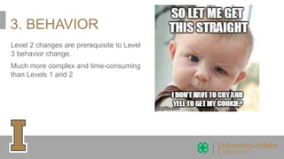 3. BEHAVIOR
Level 2 changes are prerequisite to Level
3 behavior change.
Much more complex and time-consuming
than Levels 1 and 2
 