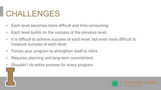 CHALLENGES
• Each level becomes more difficult and time consuming.
• Each level builds on the success of the previous level.
• It is difficult to achieve success at each level, but even more difficult to
measure success at each level.
• Forces your program to strengthen itself or retire.
• Requires planning and long-term commitment.
• Shouldn’t do entire process for every program.
 