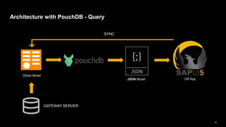 Ui5 con@Banglore - UI5 App with Offline Storage using PouchDB | PPTX