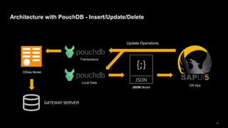 Ui5 con@Banglore - UI5 App with Offline Storage using PouchDB | PPTX