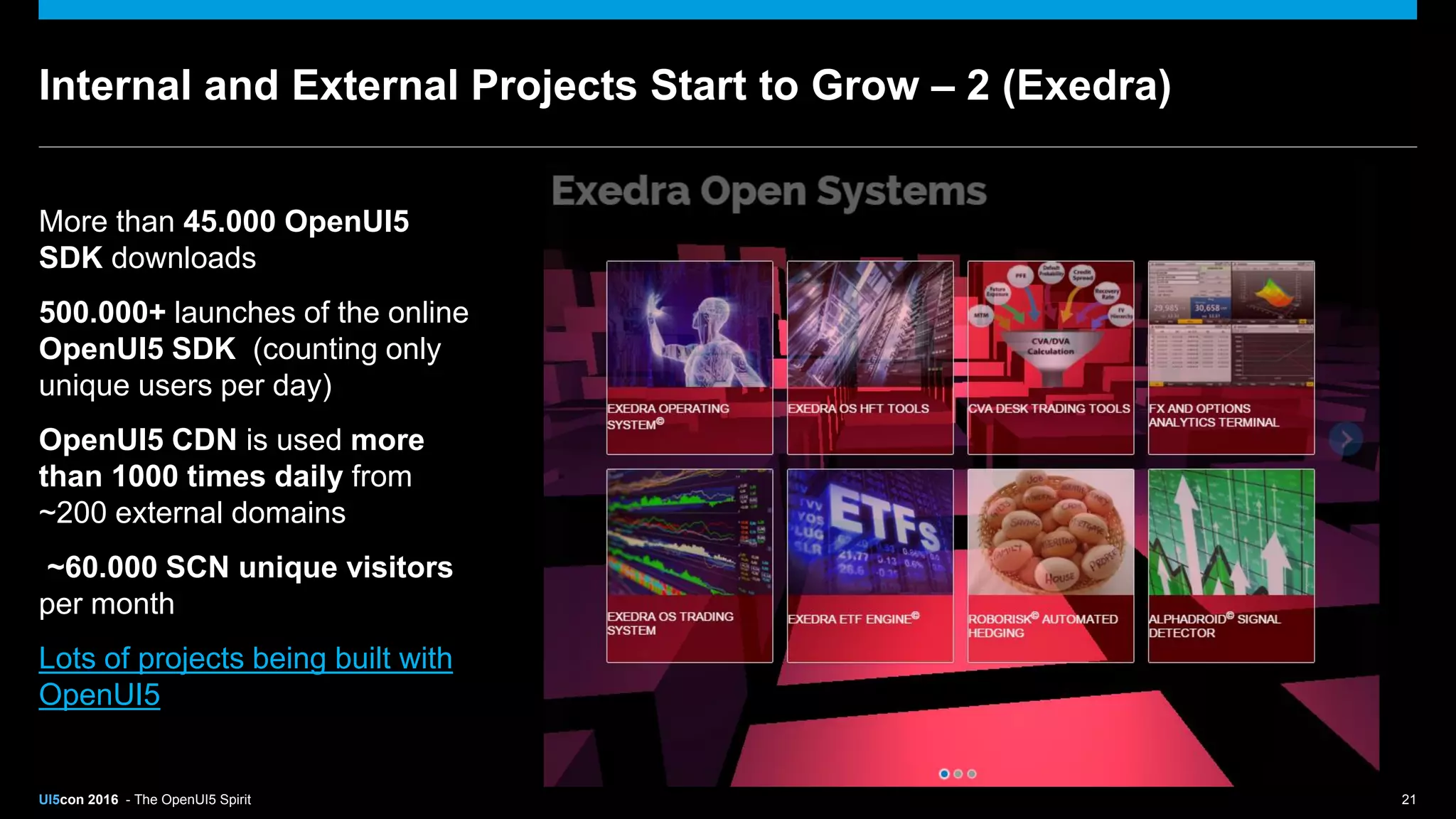 UI5con 2016 - The OpenUI5 Spirit 21
Internal and External Projects Start to Grow – 2 (Exedra)
More than 45.000 OpenUI5
SDK downloads
500.000+ launches of the online
OpenUI5 SDK (counting only
unique users per day)
OpenUI5 CDN is used more
than 1000 times daily from
~200 external domains
~60.000 SCN unique visitors
per month
Lots of projects being built with
OpenUI5
 
