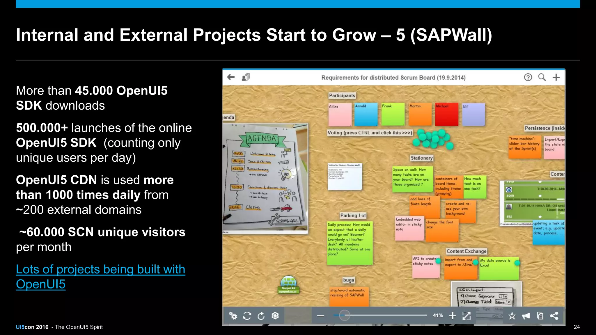 UI5con 2016 - The OpenUI5 Spirit 24
Internal and External Projects Start to Grow – 5 (SAPWall)
More than 45.000 OpenUI5
SDK downloads
500.000+ launches of the online
OpenUI5 SDK (counting only
unique users per day)
OpenUI5 CDN is used more
than 1000 times daily from
~200 external domains
~60.000 SCN unique visitors
per month
Lots of projects being built with
OpenUI5
 