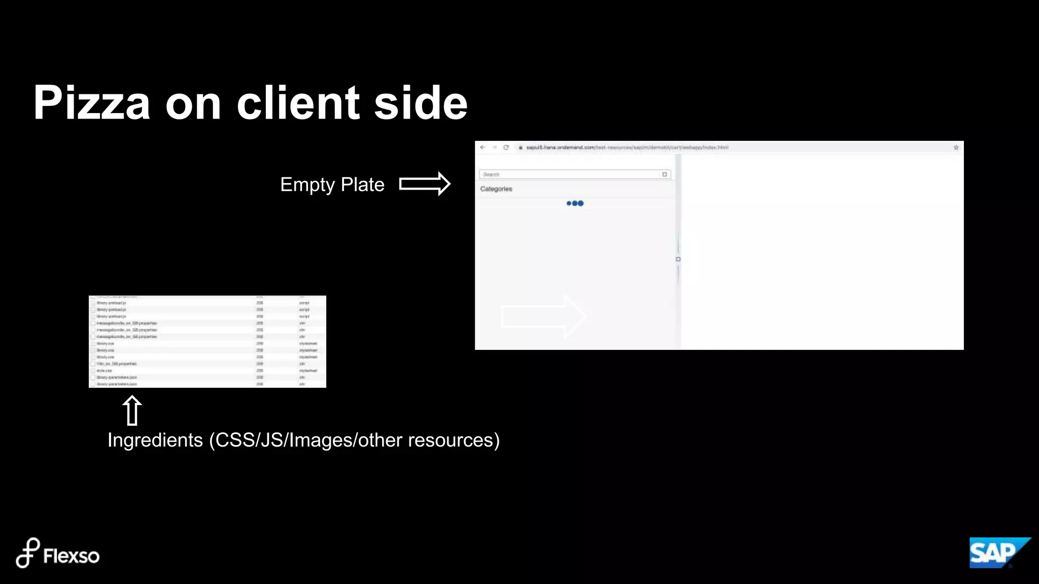 Pizza on client side
Empty Plate
Ingredients (CSS/JS/Images/other resources)
 
