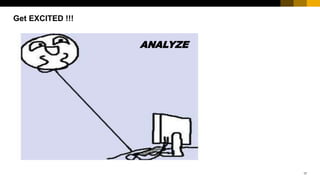 17
ANALYZE
Get EXCITED !!!
 