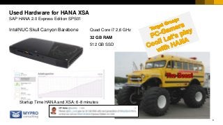 8
IntelNUC Skull Canyon Barebone
Used Hardware for HANA XSA
SAP HANA 2.0 Express Edition SPS01
Quad Core i7 2,6 GHz
32 GB RAM
512 GB SSD
Startup Time HANA and XSA: 6-8 minutes
 