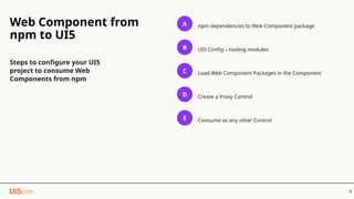 UI5Con 2025 - Beyond UI5 Controls with the Rise of Web Components | PPTX