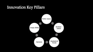 Innovation Key Pillars
Perfor-mance
Modular-
ization
Standards &
Trends
Openness
Compa-tibility
 