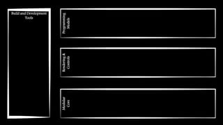 Modular
Core
Build and Development
Tools
Rendering&
Controls
Programming
Models
 
