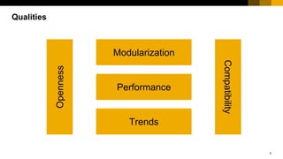 6
Modularization
Performance
Trends
Compatibility
Openness
Qualities
 